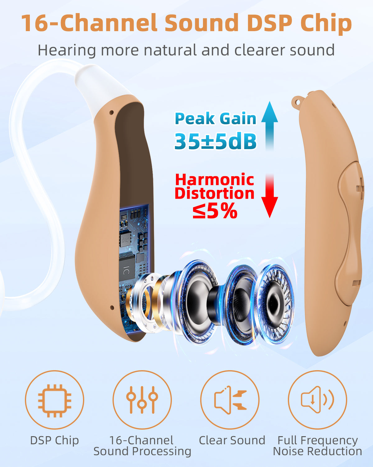 16-Channel Hearing Aids